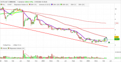 EUTELSAT COMMUNIC. - Semanal