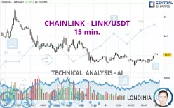 CHAINLINK - LINK/USDT - 15 min.