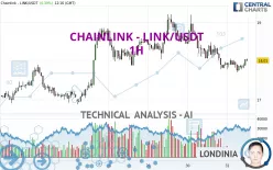 CHAINLINK - LINK/USDT - 1H