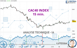 CAC40 INDEX - 15 min.