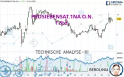 PROSIEBENSAT.1NA O.N. - 1 Std.