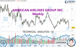 AMERICAN AIRLINES GROUP INC. - Weekly