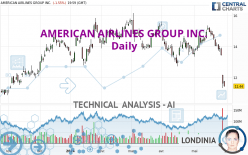 AMERICAN AIRLINES GROUP INC. - Daily