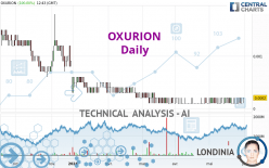 OXURION - Journalier