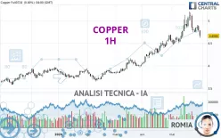 COPPER - 1H