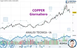 COPPER - Giornaliero