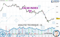 CAC40 INDEX - 1 uur