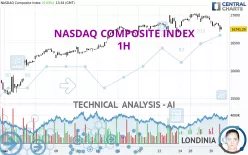 NASDAQ COMPOSITE INDEX - 1H