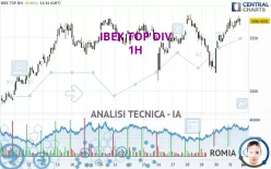 IBEX TOP DIV - 1H