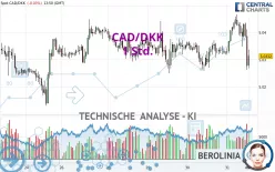 CAD/DKK - 1 Std.