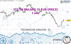 STX EU ENLARG 15 EUR (PRICE) - 1 uur