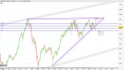 SMI20 INDEX - Mensuel