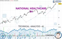 NATIONAL HEALTHCARE - 1H