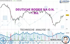 DEUTSCHE BOERSE NA O.N. - 1 Std.