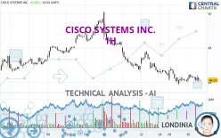 CISCO SYSTEMS INC. - 1H