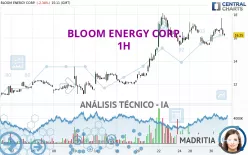 BLOOM ENERGY CORP. - 1H