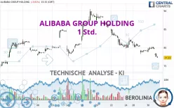 ALIBABA GROUP HOLDING - 1 Std.