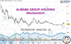 ALIBABA GROUP HOLDING - Wöchentlich