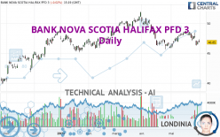 BANK NOVA SCOTIA HALIFAX PFD 3 - Daily