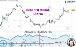 INM.COLONIAL - Täglich