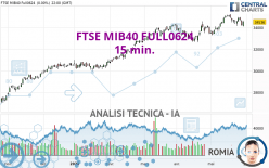 FTSE MIB40 FULL0624 - 15 min.