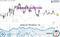 ARAGON - ANT/USD - 1H