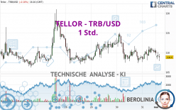 TELLOR - TRB/USD - 1 Std.