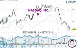 NASDAQ INC. - 1H