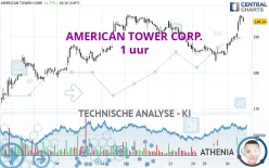 AMERICAN TOWER CORP. - 1 uur