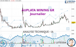 AUPLATA MINING GR - Journalier