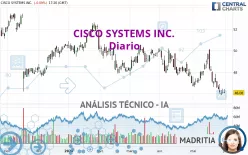 CISCO SYSTEMS INC. - Diario