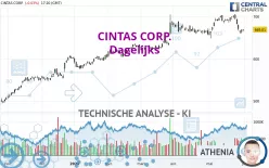 CINTAS CORP. - Dagelijks