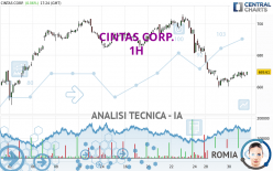 CINTAS CORP. - 1H