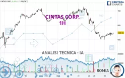 CINTAS CORP. - 1H