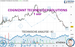 COGNIZANT TECHNOLOGY SOLUTIONS - 1 uur