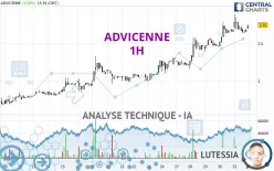 ADVICENNE - 1H