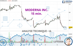 MODERNA INC. - 15 min.