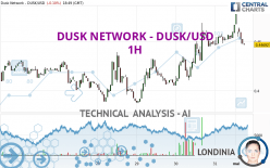 DUSK NETWORK - DUSK/USD - 1H