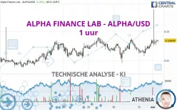 ALPHA FINANCE LAB - ALPHA/USD - 1 uur