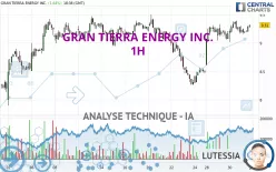 GRAN TIERRA ENERGY INC. - 1H