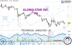 GLOBALSTAR INC. - 1H