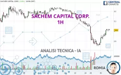 SACHEM CAPITAL CORP. - 1H