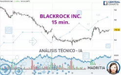 BLACKROCK INC. - 15 min.