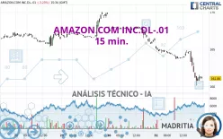 AMAZON.COM INC.DL-.01 - 15 min.