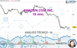 AMAZON.COM INC. - 15 min.