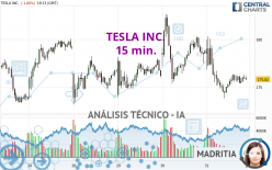 TESLA INC. - 15 min.