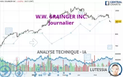 W.W. GRAINGER INC. - Journalier