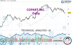 COPART INC. - Daily