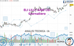 ELI LILLY AND CO. - Giornaliero