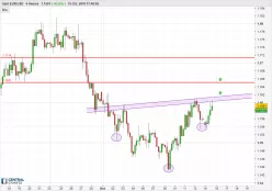 EUR/USD - 4 uur